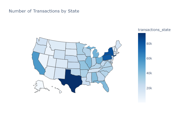Number of Transactions by State